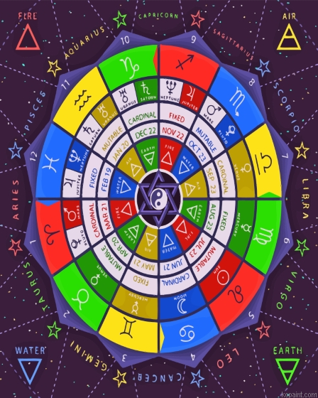 Zodiac Sign Circle Painting By Numberss.png